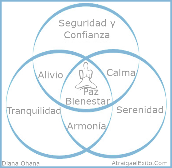 Beneficios de la psicoterapia