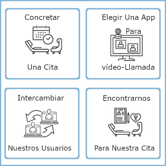 imagen que muestra los pasos para tener una #psicoterapia