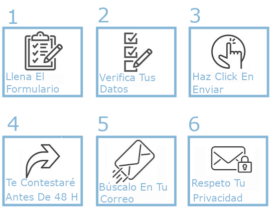 Imagen que muestra como contactar