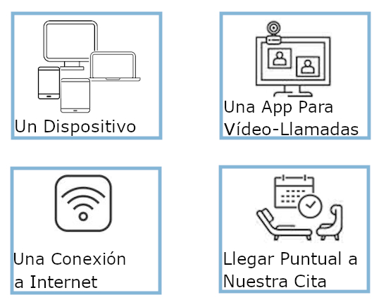 imagen que explica lo que se necesita para una consulta psicoterapéutica